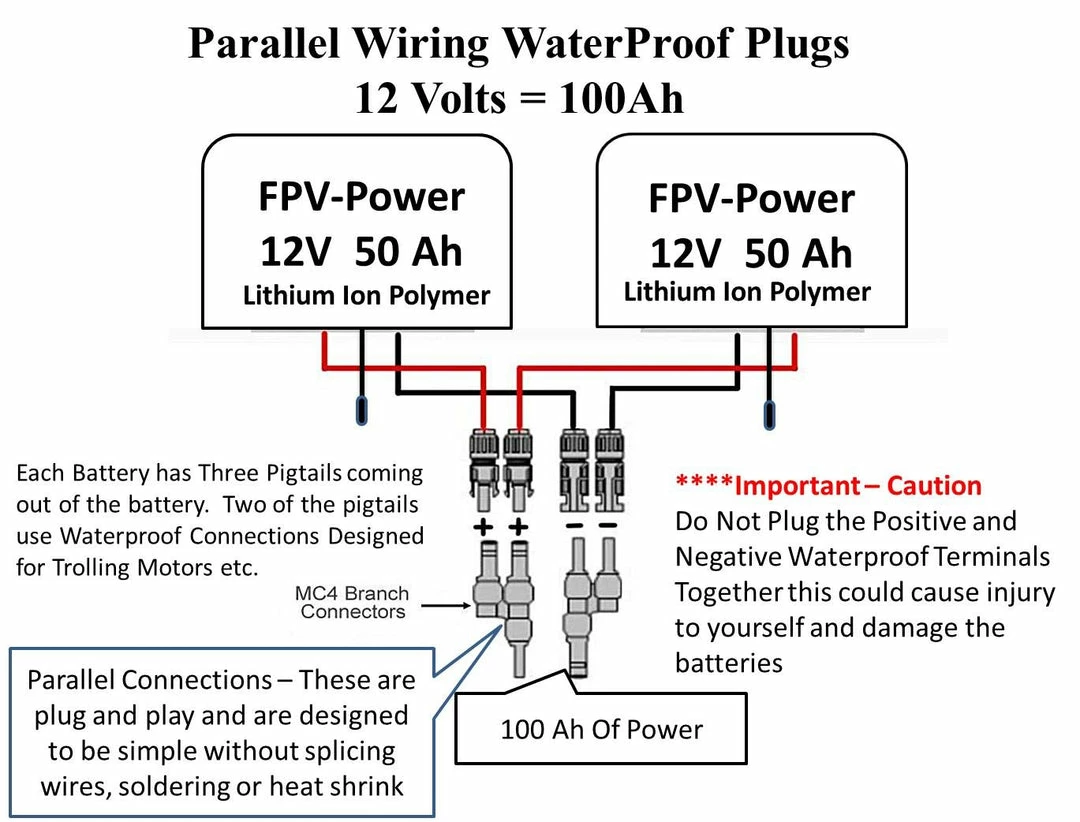 FPV-Power 100ah 2x50Ah V3 Lithium Batteries In Parallel (2x 10ah Chargers) Kayak Fishing