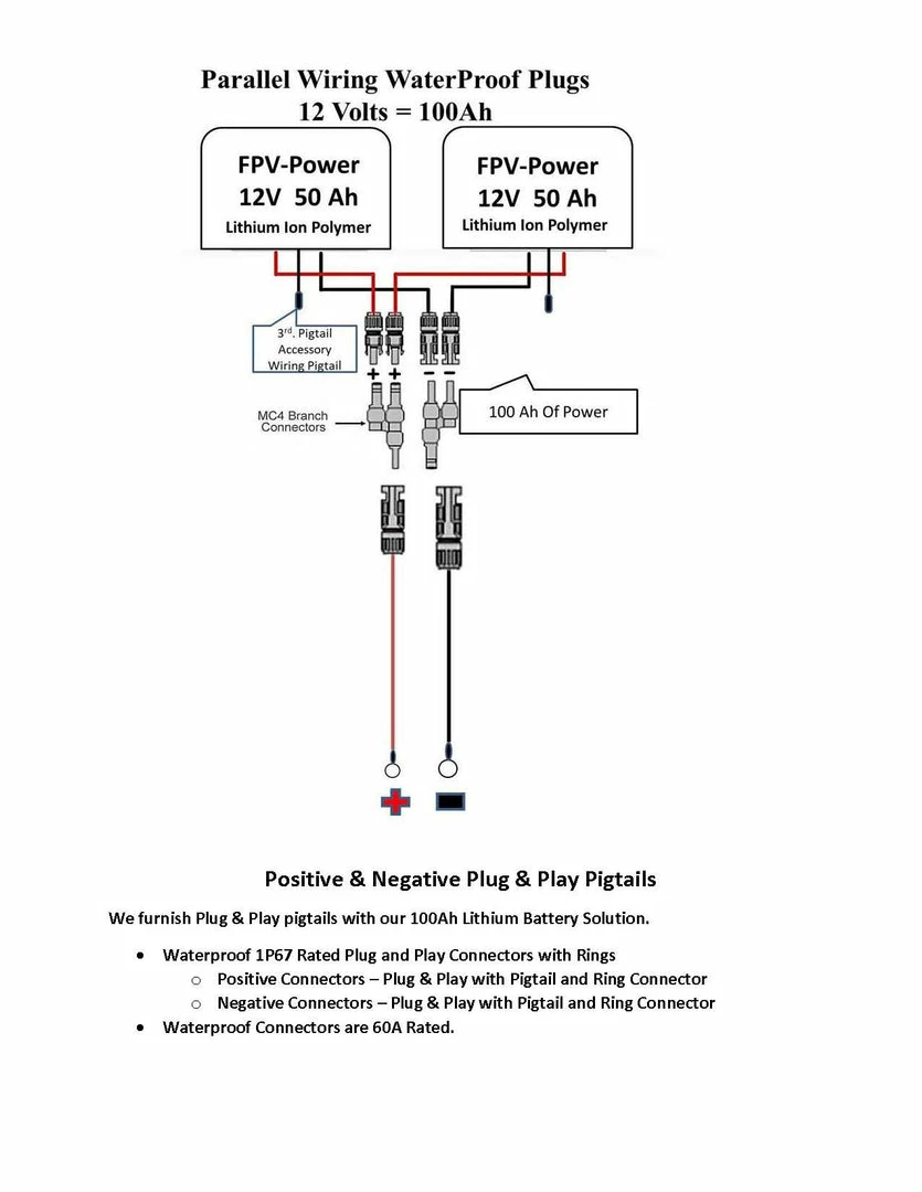 FPV-Power 100ah 2x50Ah V3 Lithium Batteries In Parallel (2x 10ah Chargers) Kayak Fishing