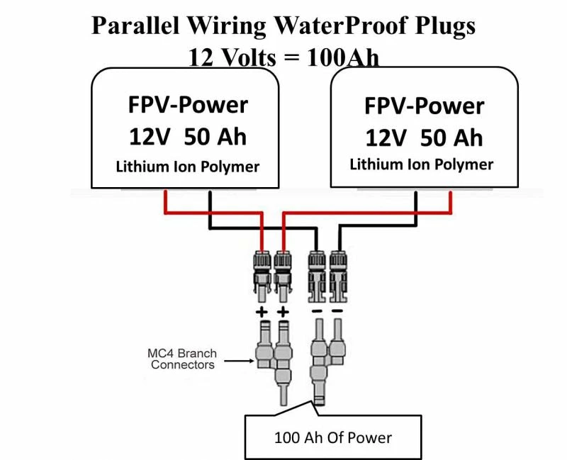 Kayak Fishing FPV-Power Double Waterproof Connector 60A (Parallel)