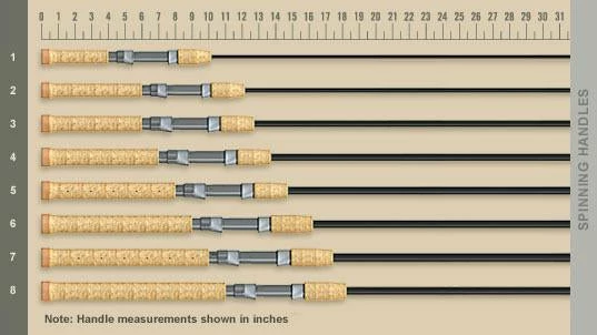 St. Croix Triumph Spinning Rods